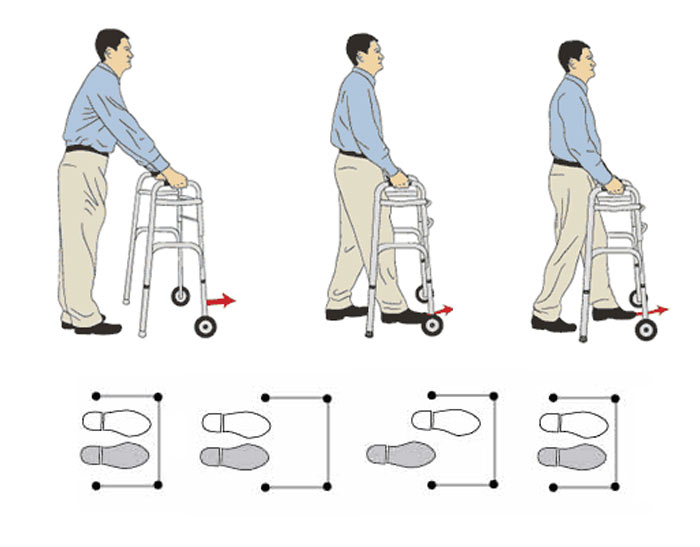 how to walk with walker?elvateb